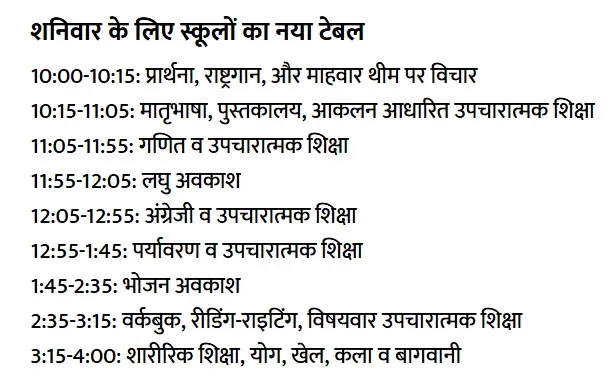 CG Big News : शिक्षा विभाग का बड़ा फैसला.! शनिवार के लिए सभी स्कूलों को नया टाइम टेबल जारी..पढ़ें पूरी ख़बर