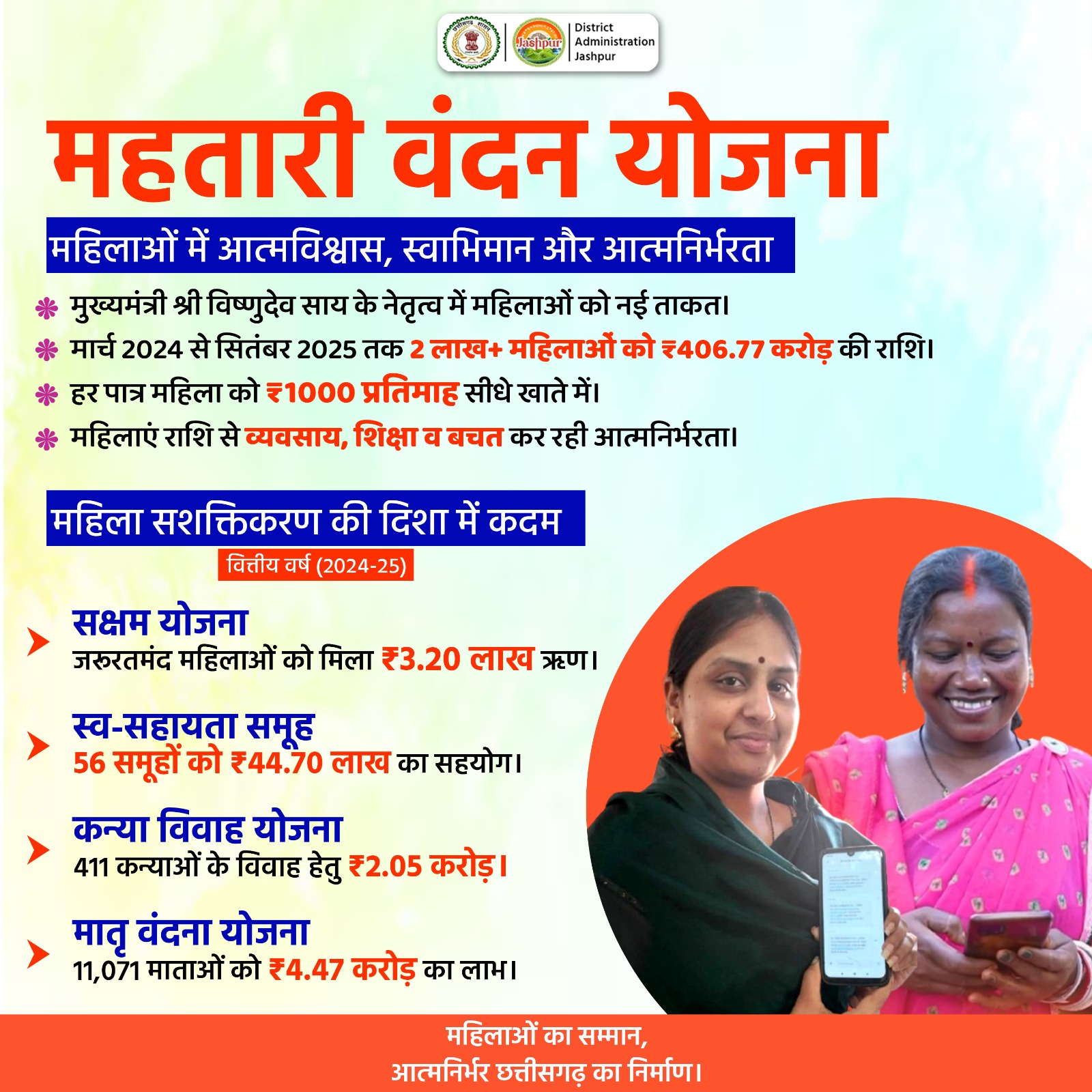 जगा नया आत्मविश्वास और स्वाभिमान,महतारी वंदन योजना से&nbsp;मिली राशि से महिलाएं बन रही आत्मनिर्भर