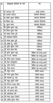 CG Big News : जिला सहकारी बैंक के 29 कर्मचारी बर्खास्त.! स्टाफ कमेटी की बैठक में लिया गया निर्णय..पढ़ें पूरी ख़बर